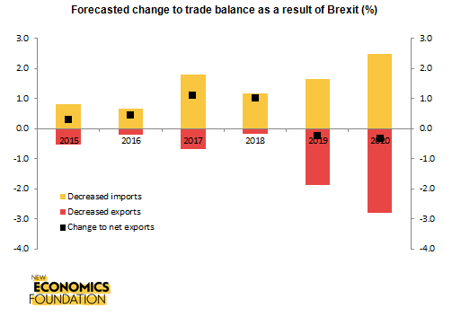 balance-of-trade-graph-as-blog